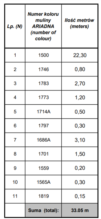 kanwa z nadrukiem dziecięca żółwik 1056 mulina ariadna.png