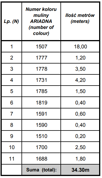 kanwa z nadrukiem dla dzieci sarenka 1008 ariadna mulina.png
