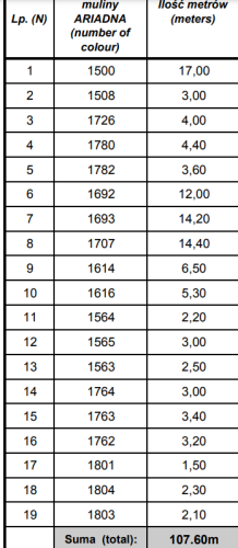 kanwa z nadrukiem ariadna dziewcznyki 6007 muliny.png